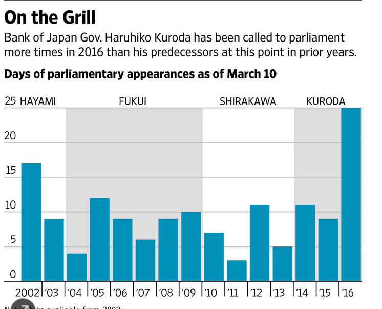 bank of japan