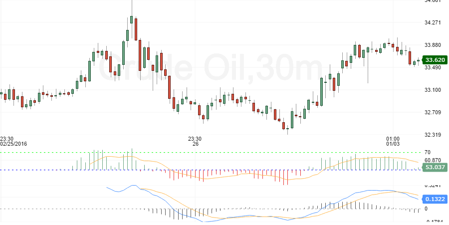 crude oil t