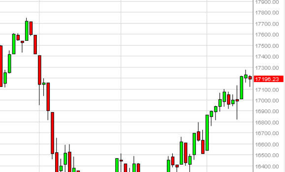 dow