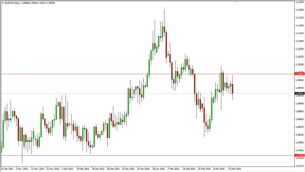 EUR/CHF daily chart, March 18, 2016 