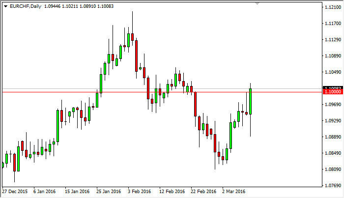 eurchf