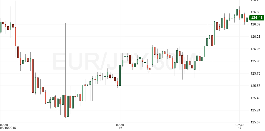eurjpy