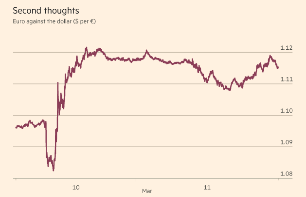 euro after ECB