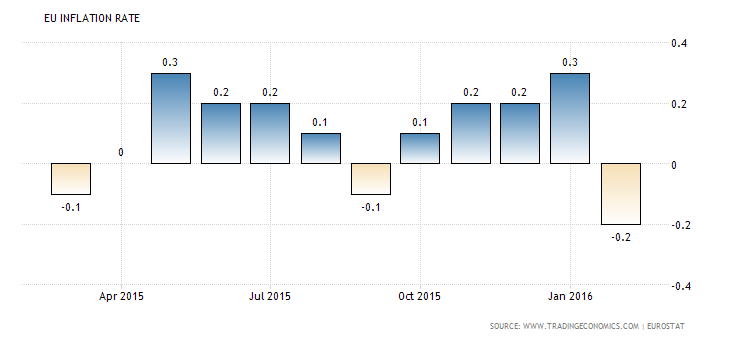 euro-area-inflation-cpi