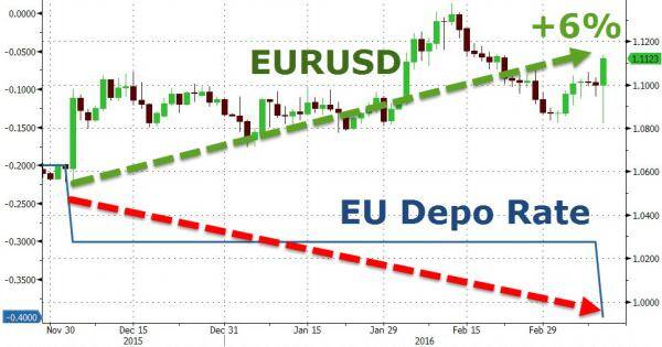 euro repo rate