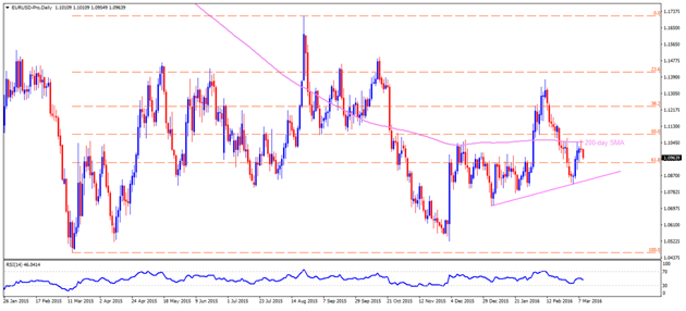 eurusd