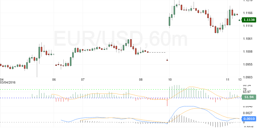 eurusd