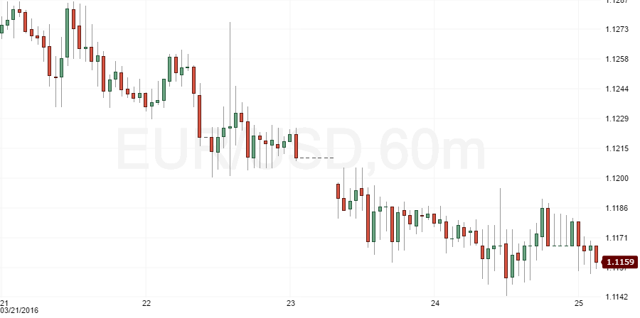 eurusd