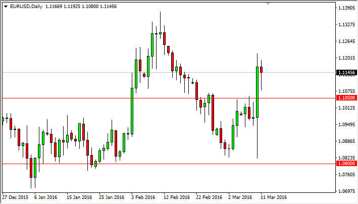 eurusd