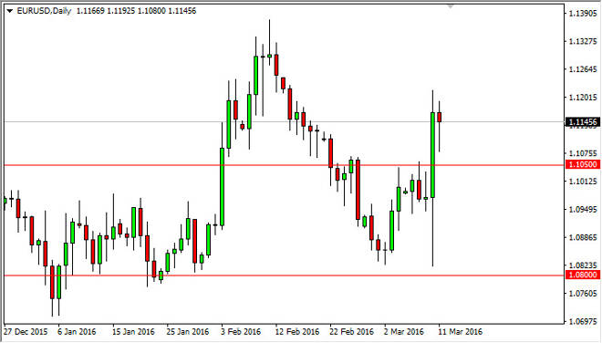 EUR/USD Forecast March 14, 2016, Technical Analysis