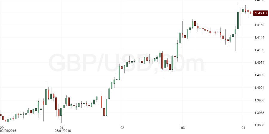 gbpusd w