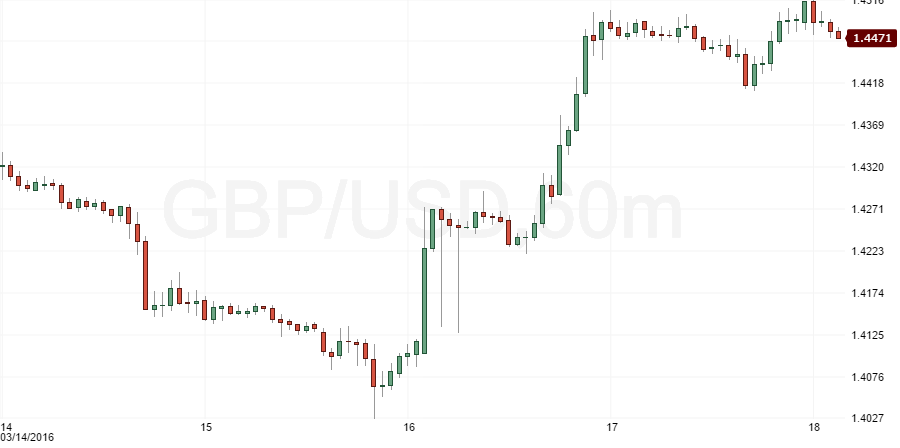 gbpusd