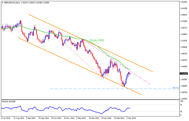 gbpusd