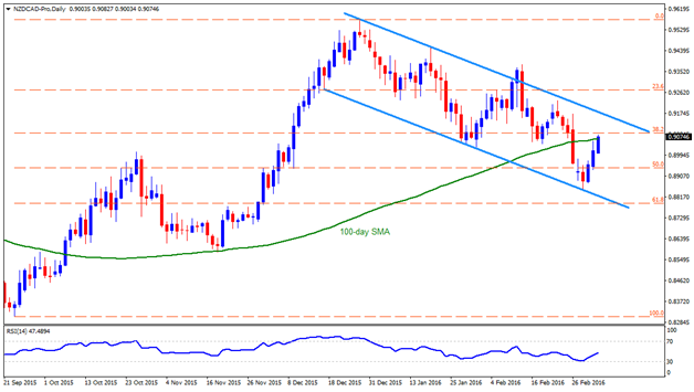nzdcad