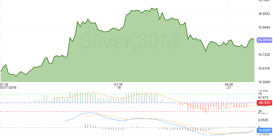silver