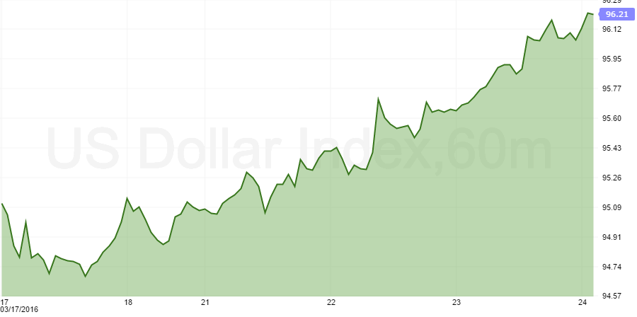 us dollar