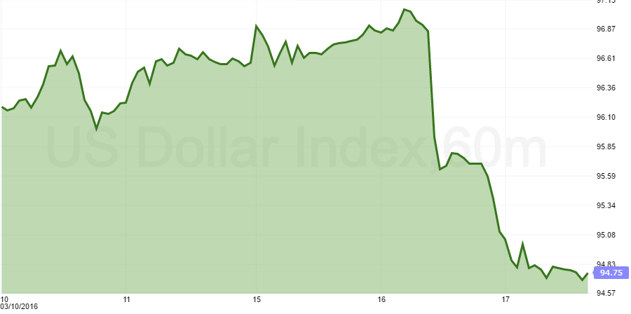 us dollar