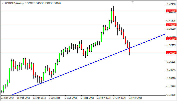 USD/CAD weekly chart, March 21, 2016