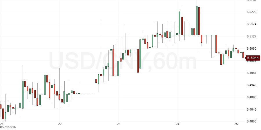 usdcny