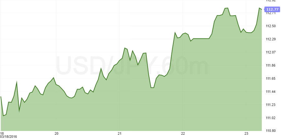 usdjpy