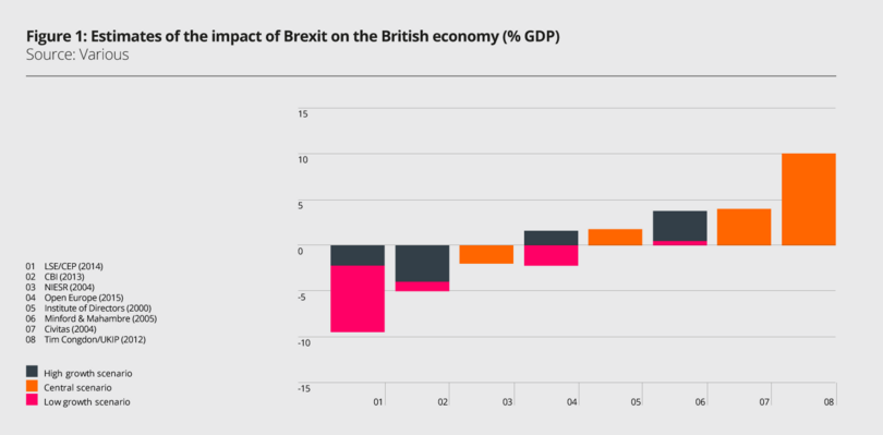 UK economic effects