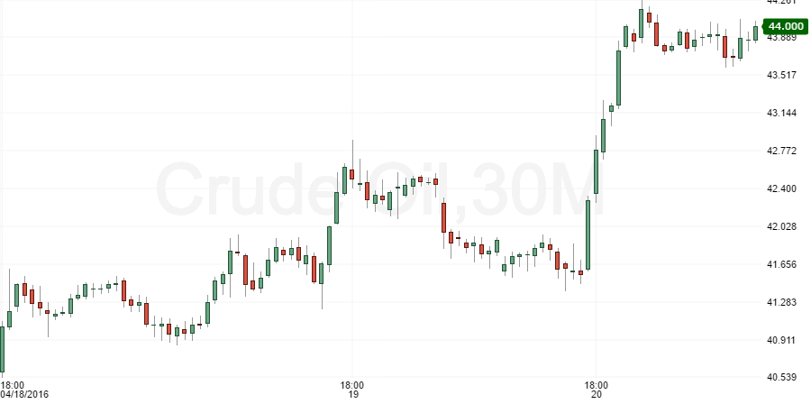 crude oil