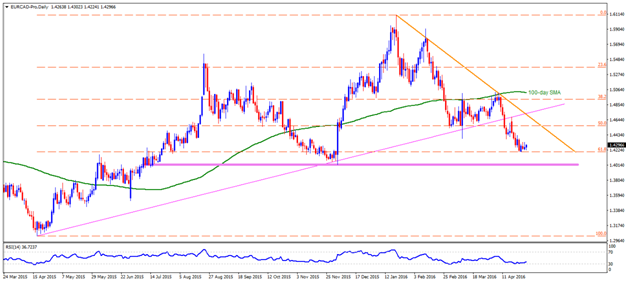 USD/CAD Is in a Sideways Move, Unable To Sustain Above 1.2650