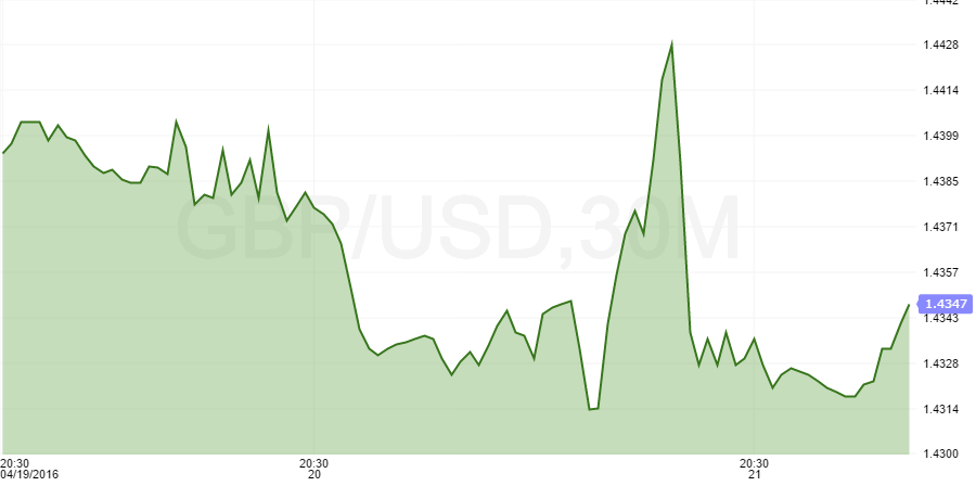 gbpusd