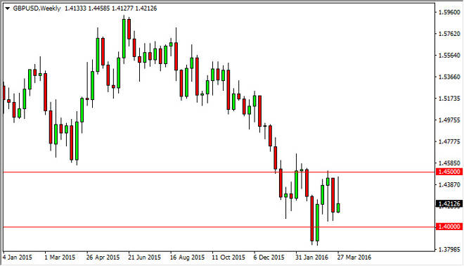 GBP/USD forecast for the week of April 4, 2016, Technical Analysis