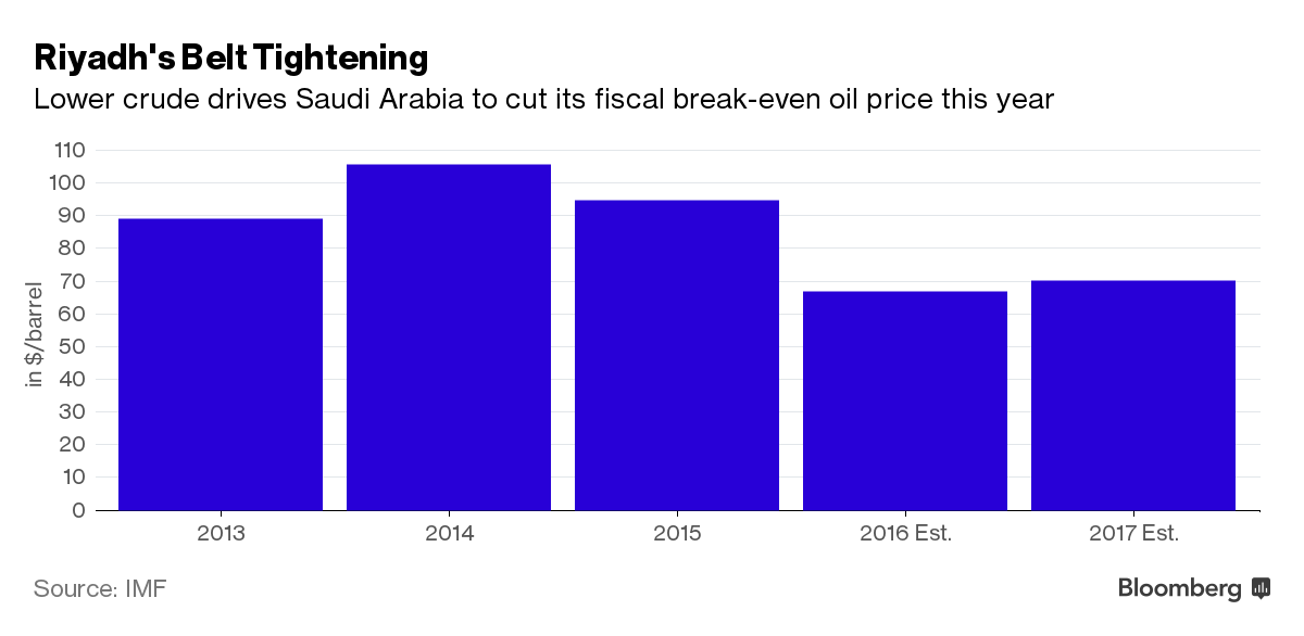 saudi oil cost