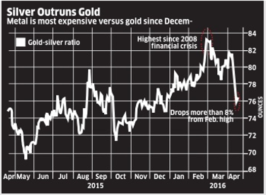 silver gold