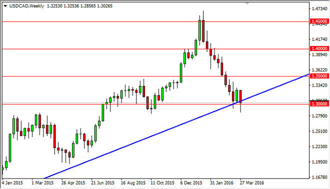 USD/CAD forecast for the week of April 4, 2016, Technical Analysis