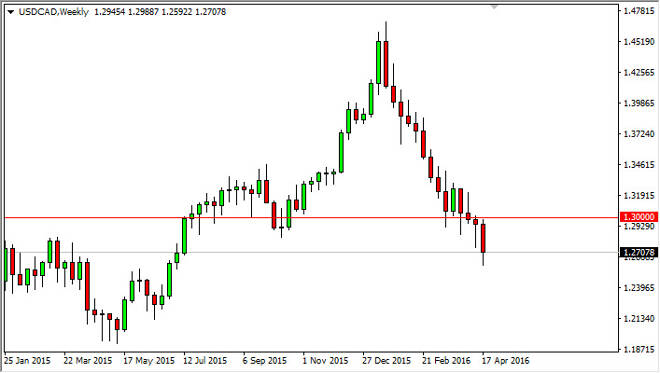 USD/CAD forecast for the week of April 25, 2016, Technical Analysis