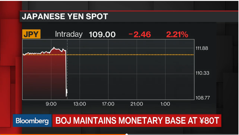 yen movements