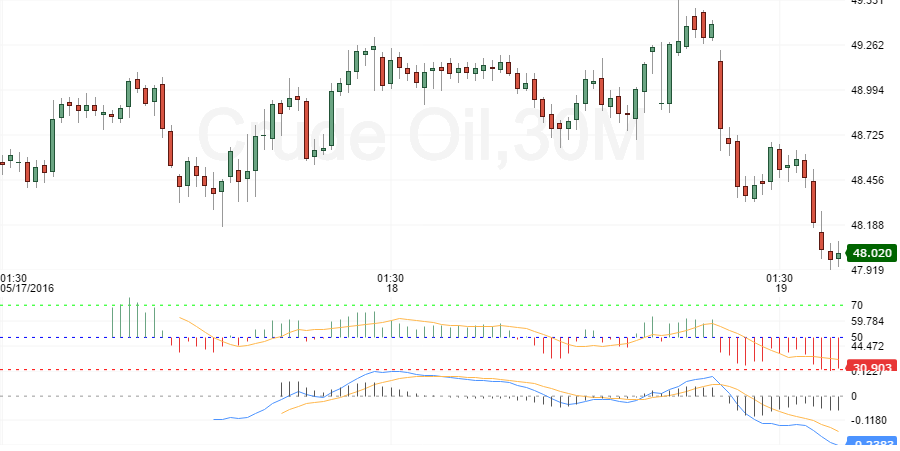 crude oil