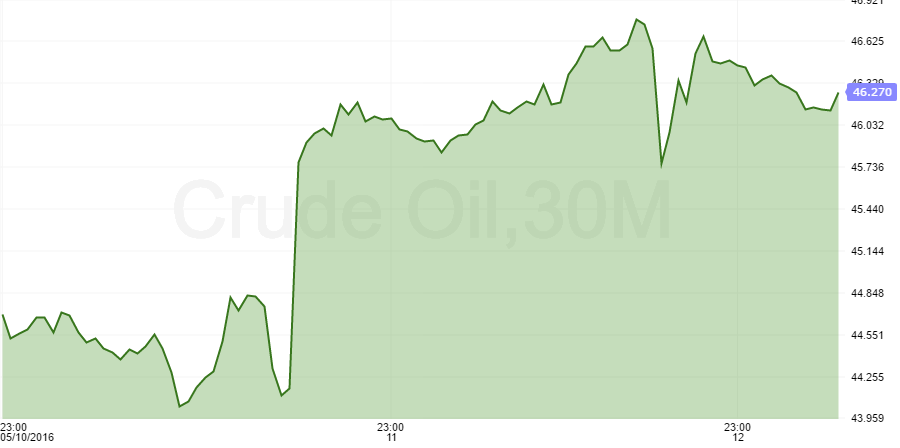 crude oil
