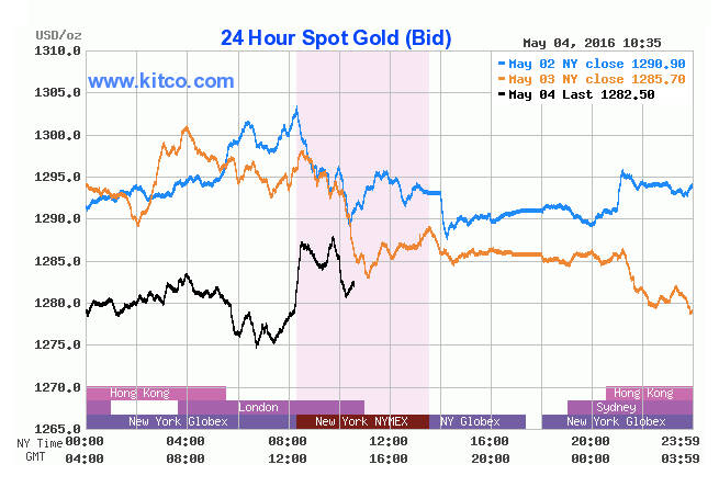gold-rally-stalls-on-weak-us-jobs-data