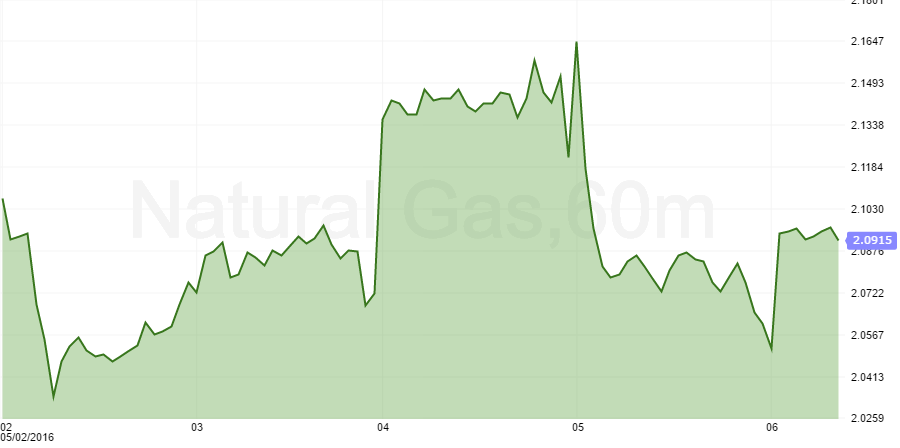 natural gas