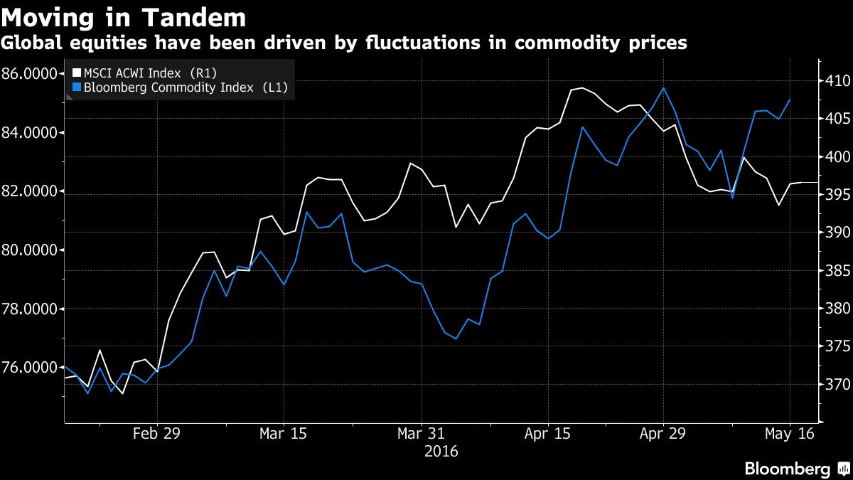 oil and equities