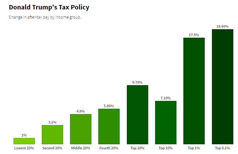 trump tax policy