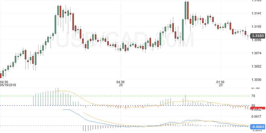 usdcad
