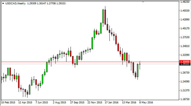 USD/CAD weekly chart, May 16, 2016