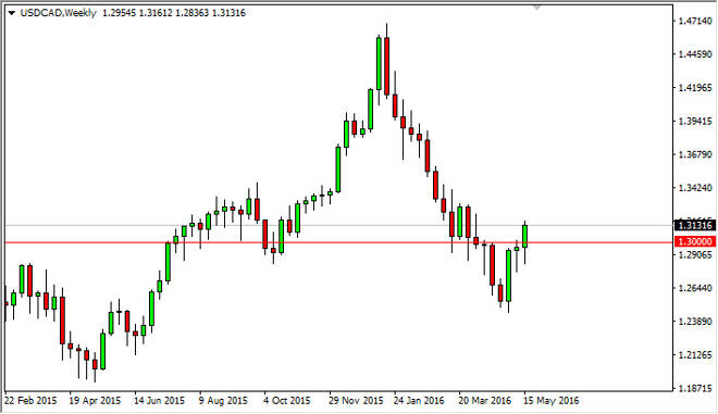 USD/CAD weekly chart, May 23, 2016