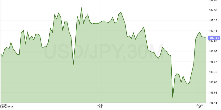 usdjpy