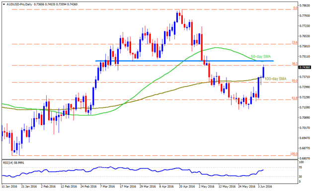 audusd