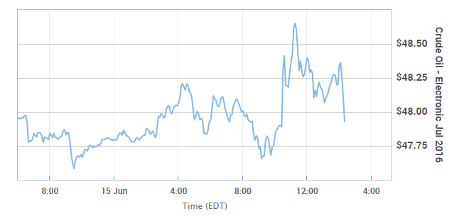 crude oil prices