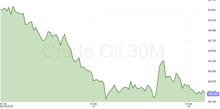 crude oil