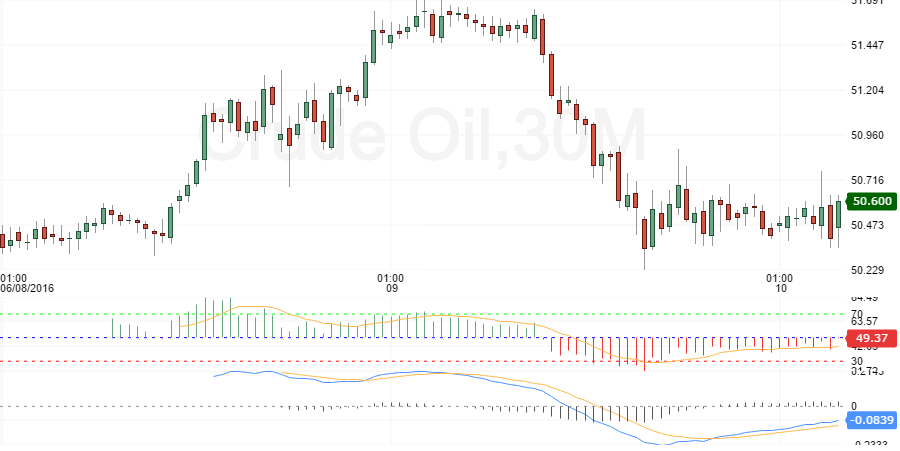 crude oil