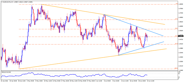 USD/CAD Is in a Sideways Move, Unable To Sustain Above 1.2650