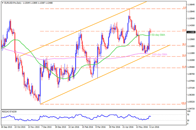 Technical Outlook: EURUSD, AUDUSD, USDJPY And USDCAD